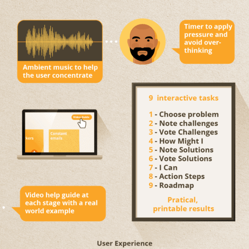 UX