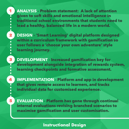 Instructional Design